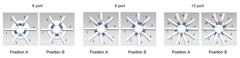 Flow Configuration of Sample Injectors