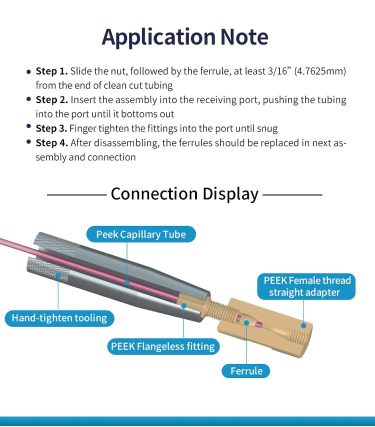 Application Note Peek Hand Tighten Flangeless Fitting Two Piece Set