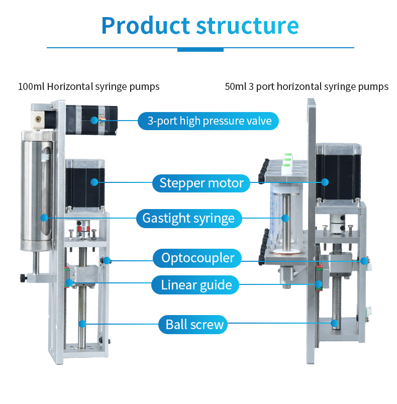 100ml-horizontal-syringe-pumps-50ml-3-port-horizontal-syringe-pumps.png