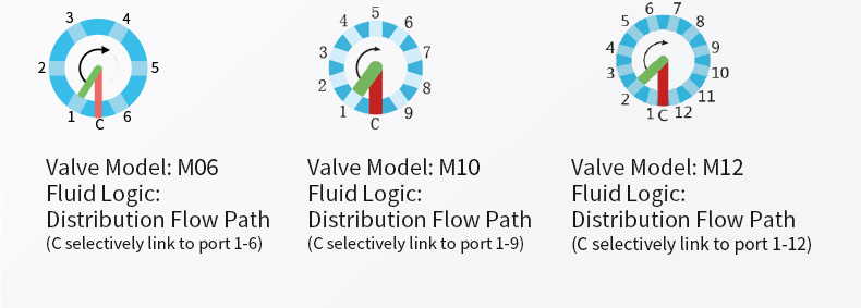 Valve Options of Syringe Pump SY-06B