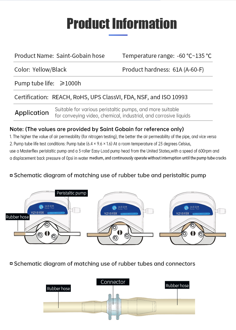 Saint_Gobain_rubber_hoses-9.jpg