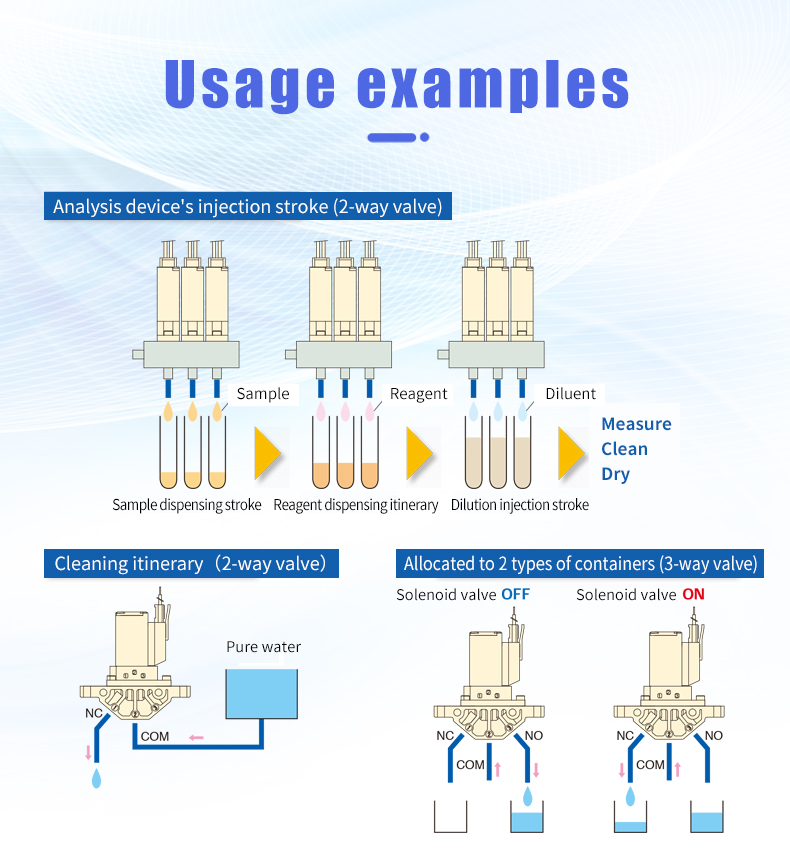 Application_Three-way_solenoid_valve_05.jpg